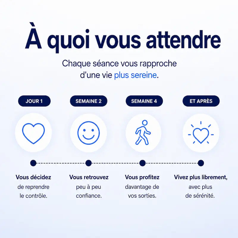 Lyvo Control™ : Une solution simple pour aider à réduire les fuites urinaires