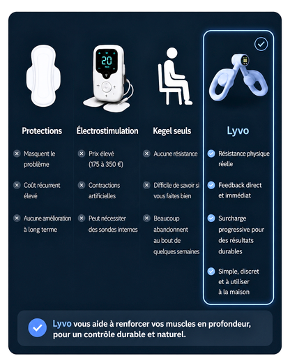 Lyvo Control™
